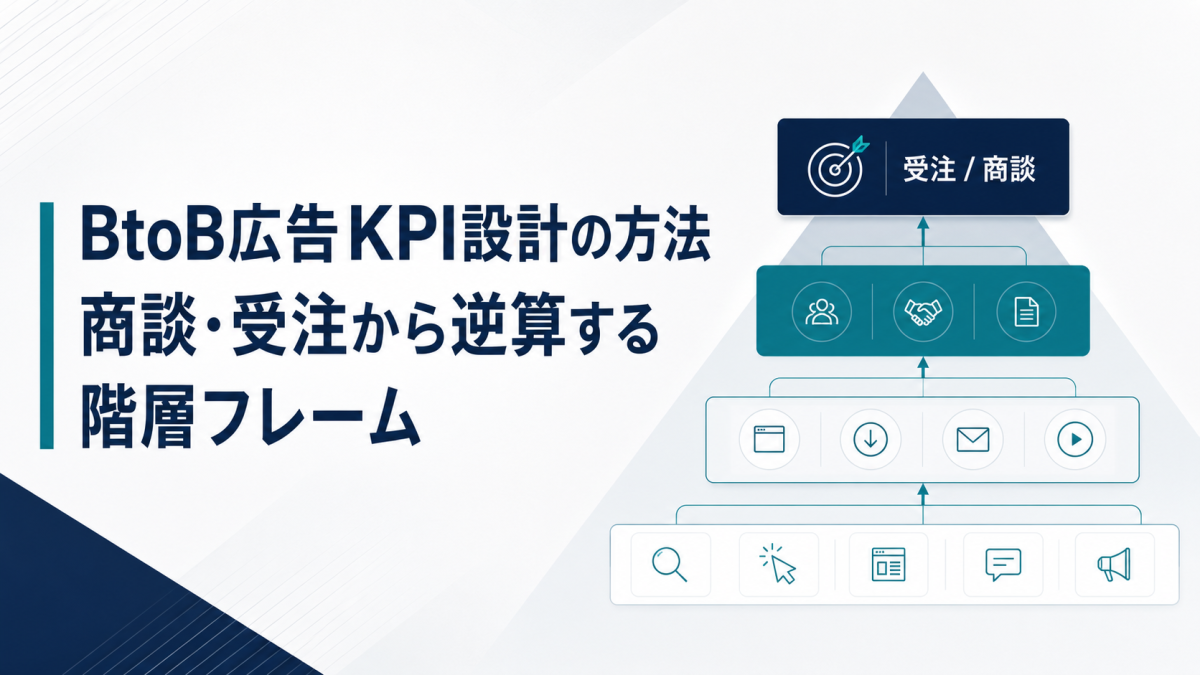 BtoB広告KPI設計の方法｜商談・受注から逆算する階層フレーム