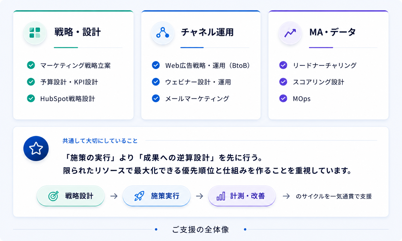 Tomohiroが提供する支援の全体像