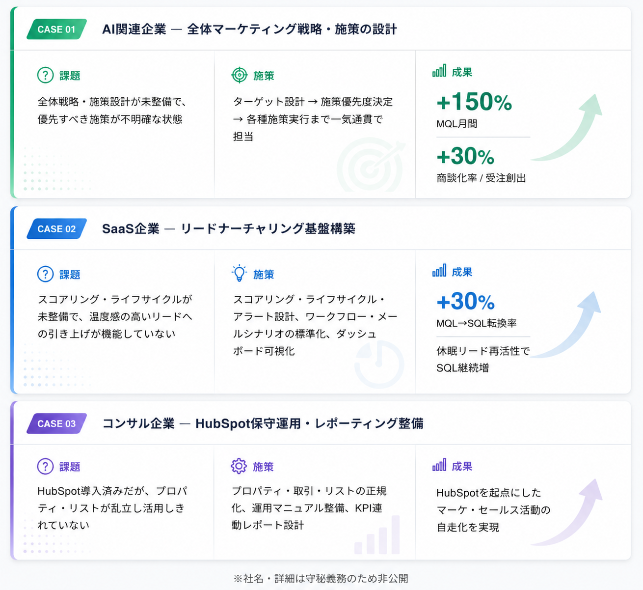 支援実績（抜粋）
