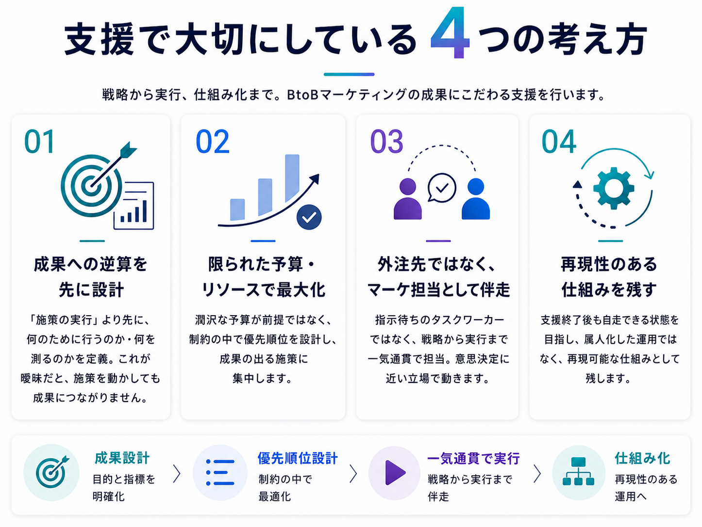 支援スタンス